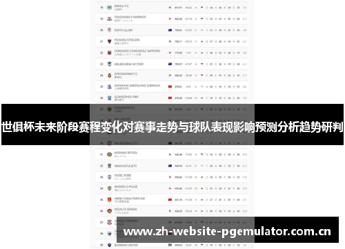 世俱杯未来阶段赛程变化对赛事走势与球队表现影响预测分析趋势研判 世俱杯未来阶段赛程变化对赛事走势与球队表现影响预测分析趋势研判